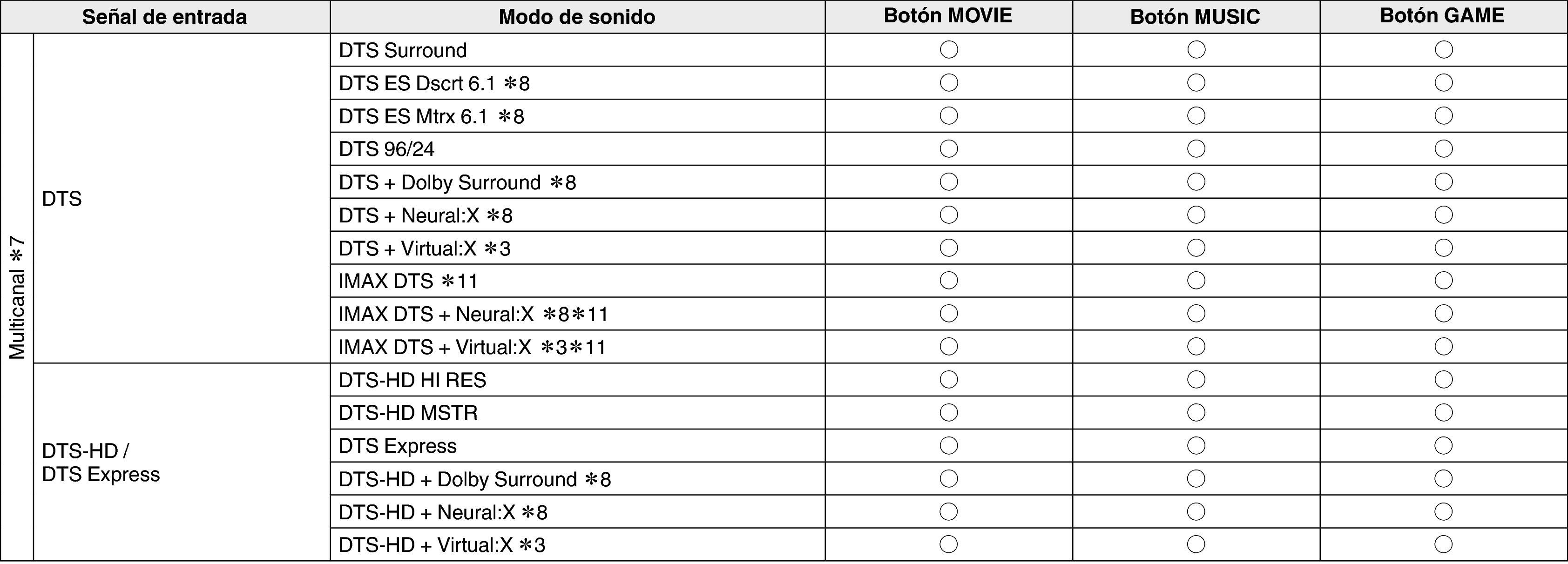 Pict Soundmode3 X47